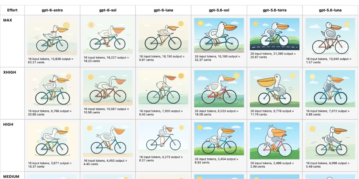 Guerre des prix sur les frontier models